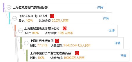 上海立誠(chéng)房地產(chǎn)咨詢(xún)服務(wù)部 專(zhuān)業(yè)賦能，精準(zhǔn)導(dǎo)航房地產(chǎn)咨詢(xún)服務(wù)